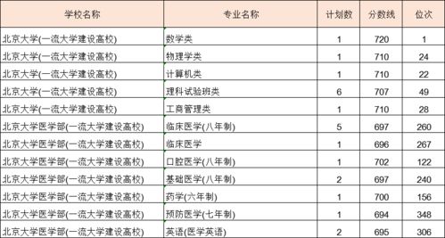 浙江考生如何備戰(zhàn)清北浙？高考查分與志愿填報(bào)全攻略