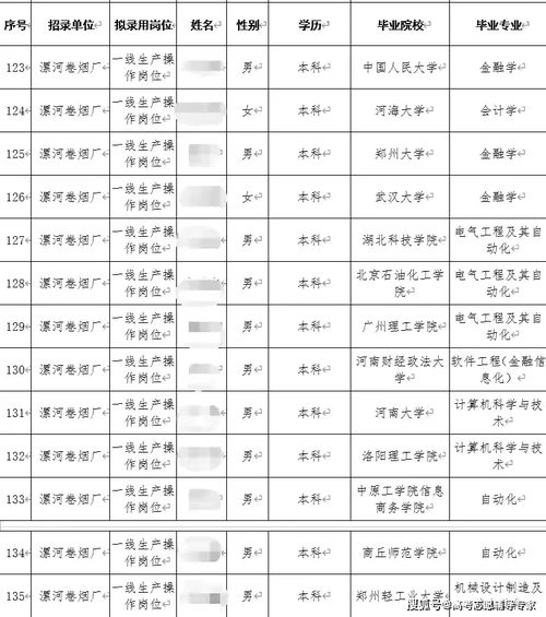 名校畢業生擇業新趨向 為何青睞煙草行業，及對中高考志愿填報的啟示
