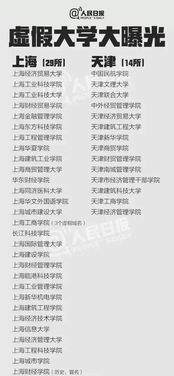 高考成績公布在即，警惕“野雞大學”陷阱，科學規劃志愿填報